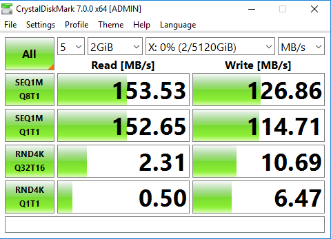 Parity disk performance