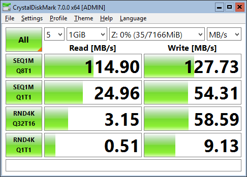 Least Blocks benchmark